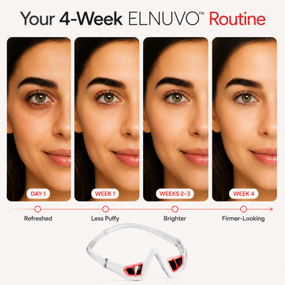 EInuvo™: Red Light Therapy That Deflates Eye Bags