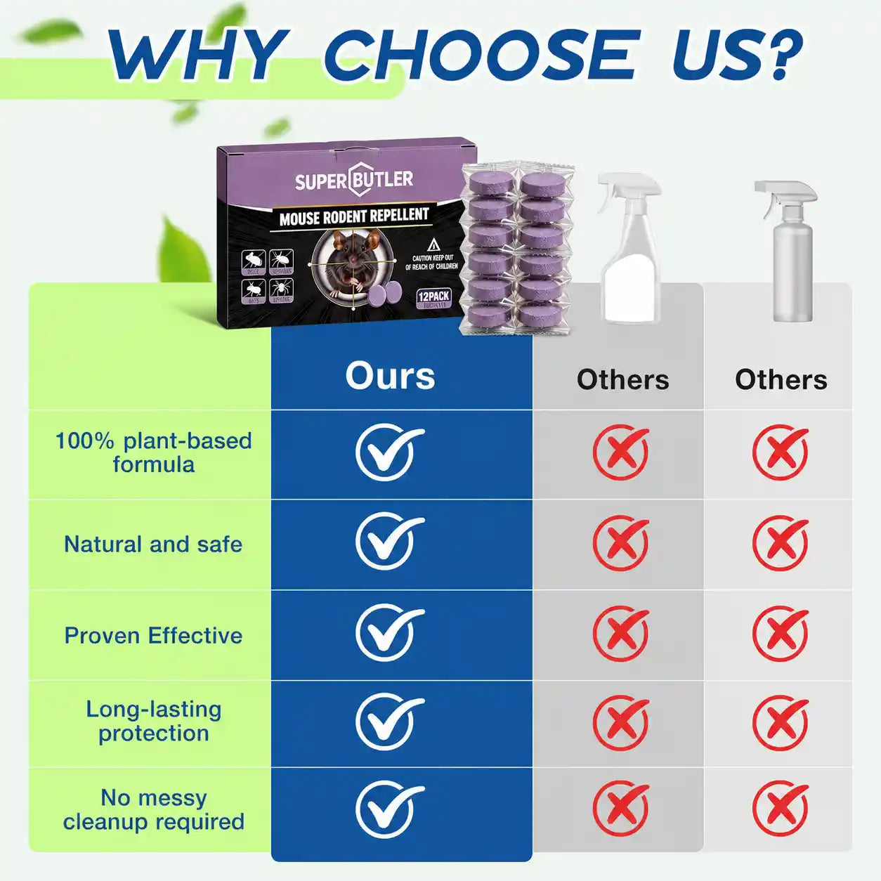 Rodent & Pest Repellent Balls - Protect Your Home, Garage & Outdoor Spaces From Unwanted Pests