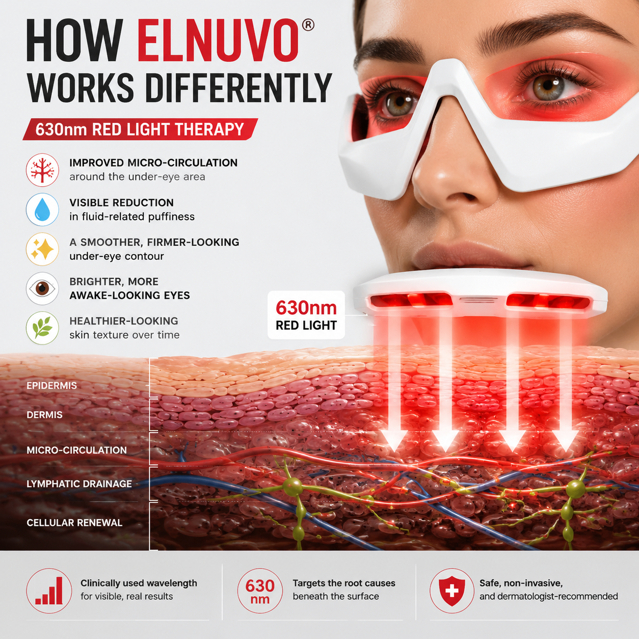 EInuvo™: Red Light Therapy That Deflates Eye Bags
