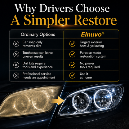 🚘Automotive Headlight Restoration Kit – 💡Restore Foggy & Yellowed Lenses
